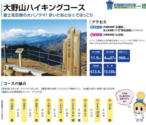 秋の大野山ハイキング参考画像:1