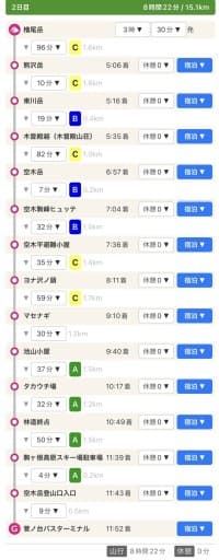 檜尾岳−空木岳参考画像:2