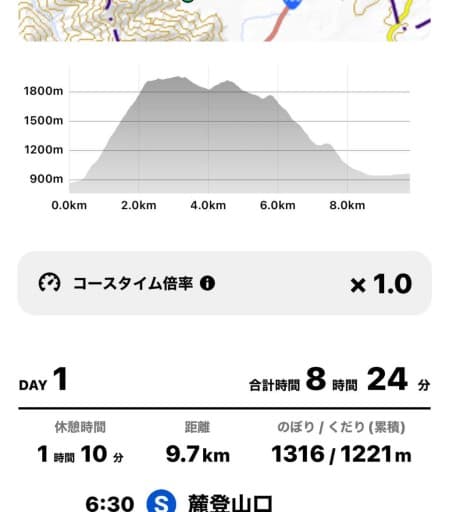 【満員御礼】富嶽西🗻毛無山参考画像:1