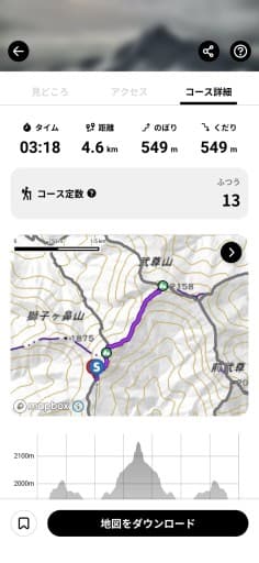 東京埼玉→上州武尊（軽めの雪山）