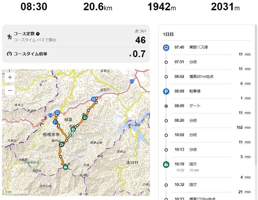 3/20（水・祝）【神奈川県最高峰・蛭ヶ岳】お昼のカレー参考画像:0