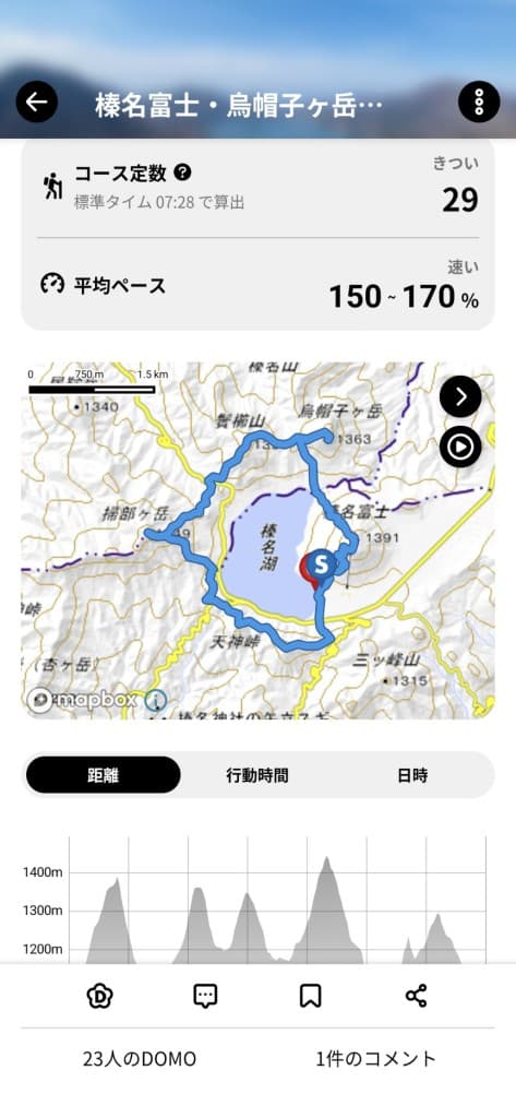 榛名山（湖周回）参考画像:0