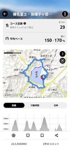榛名山（湖周回）