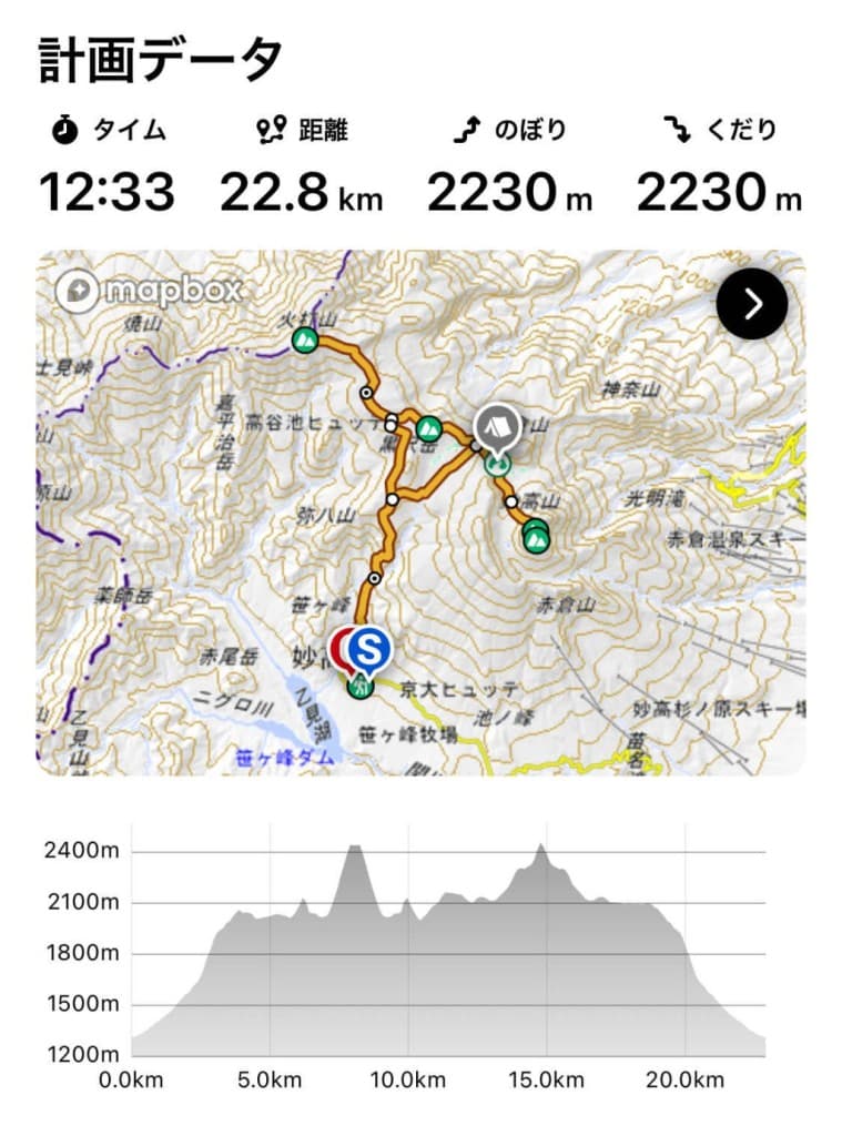【大阪発】　妙高山・火打山　テント泊1泊2日参考画像:0