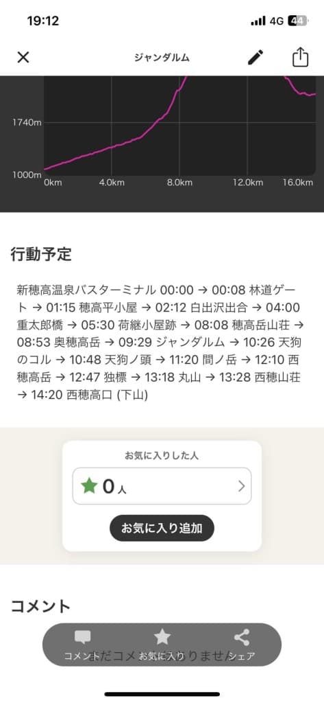 ジャンダルム弾丸日帰り　バカ募集参考画像:2