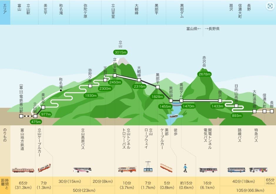 【募集終了】立山三山周回コース参考画像:0