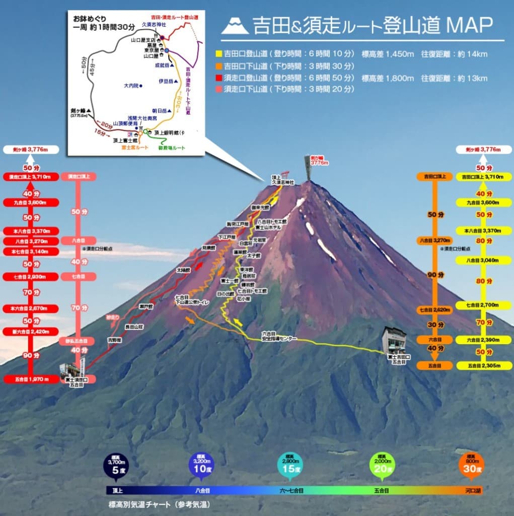 富士山・須走ルート日帰り／剣ヶ峰タッチ＋お鉢一周予定（天候・体調で柔軟対応）参考画像:0