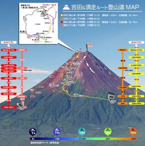 富士山・須走ルート日帰り／剣ヶ峰タッチ＋お鉢一周予定（天候・体調で柔軟対応）