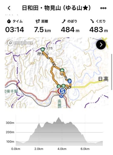 2/7 【初心者歓迎】関東一望の絶景スポット！日和田山・物見山プチ縦走コース！自然を満喫できる初心者参考画像:1