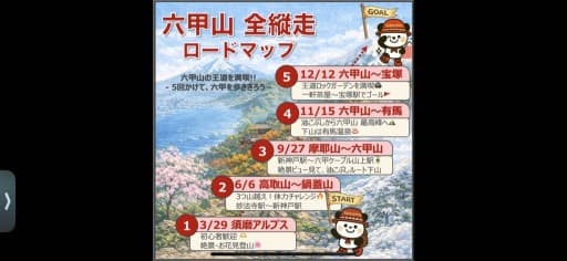 【兵庫】3/29(日)須磨アルプス参考画像:1