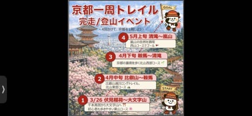 【京都】3/26(木）伏見稲荷〜大文字山⛰️京都一周トレイル参考画像:1