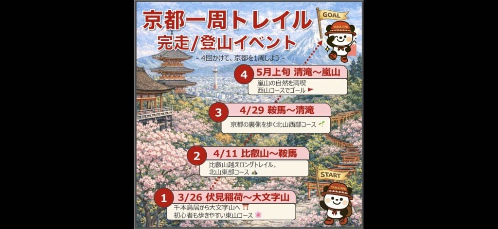 【京都】4/11(土)比叡山〜鞍馬山👺京都一周トレイルVol.2参考画像:1