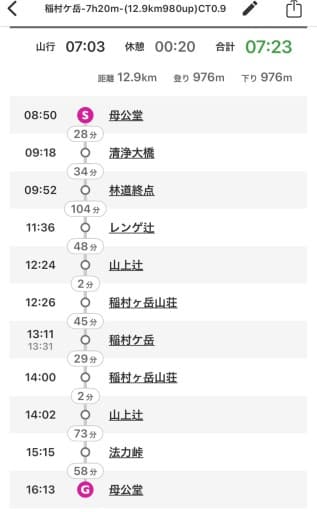 【急募】【大阪発】5/30(土)稲村ヶ岳＠奈良県（関西百名山）参考画像:1
